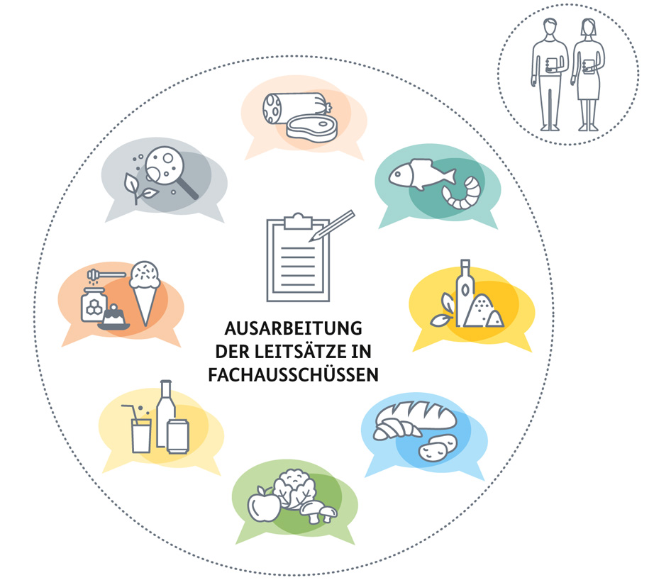 Grafik zu den acht Fachausschüssen