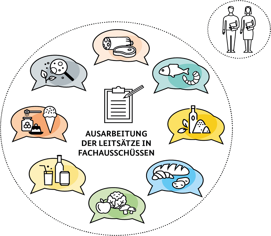 Grafik zu den acht Fachausschüssen